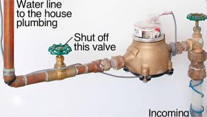 Water supply lines with shut-off valves